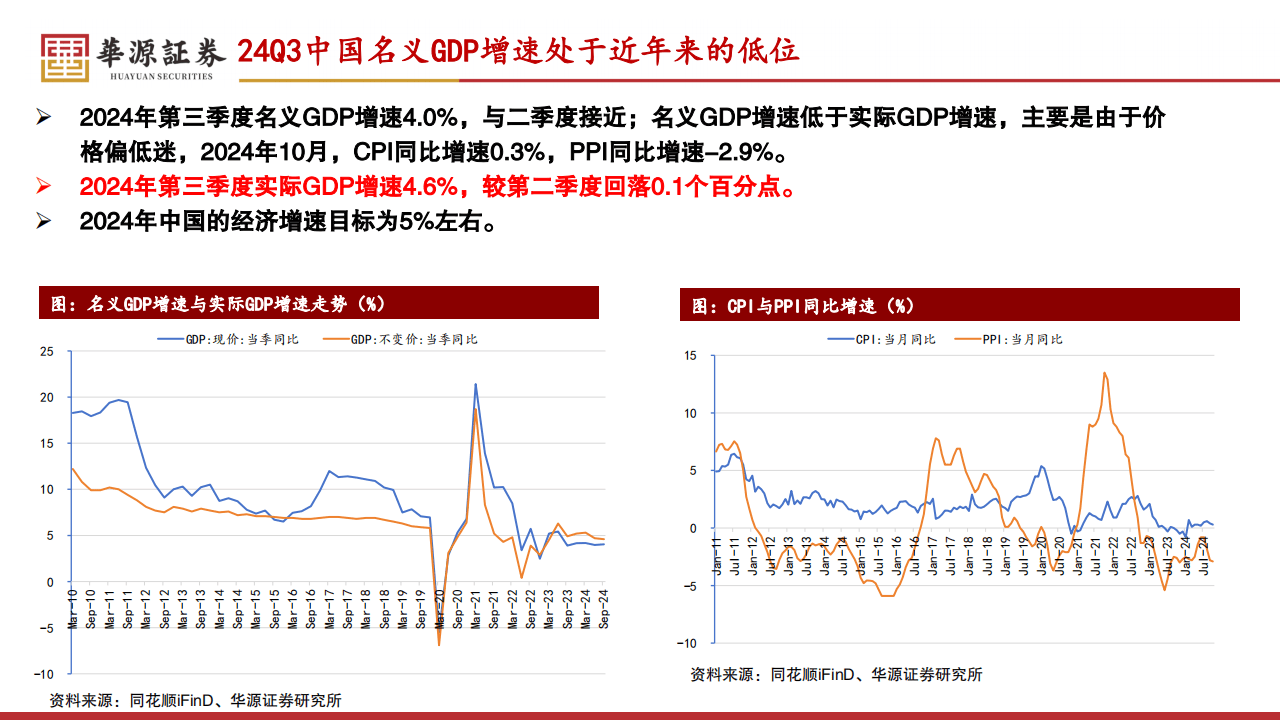 中央会议展望2025，经济发展趋势与战略部署揭秘