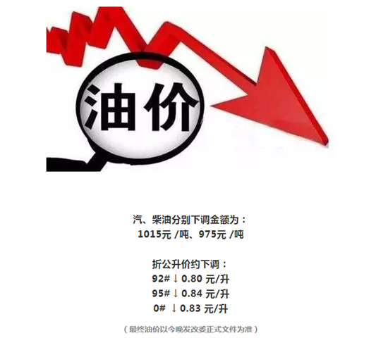 油价暴跌引发市场震动，每升降幅达0.81元！