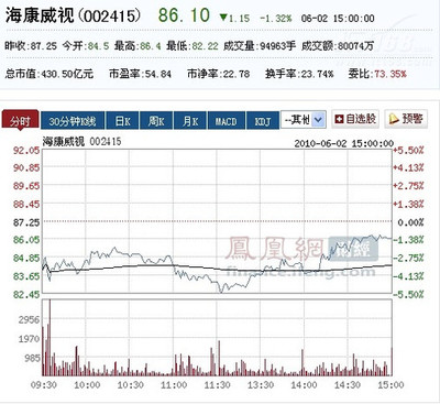 海康威视回购股票，企业信心与市场策略深度解析