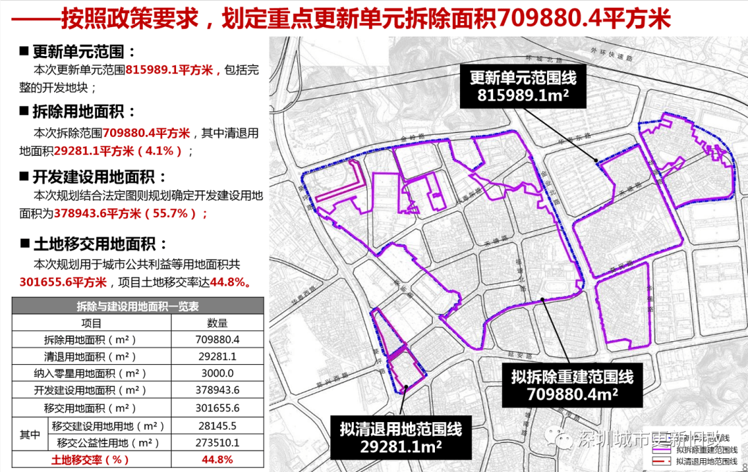 红山区发展和改革局人事任命动态更新