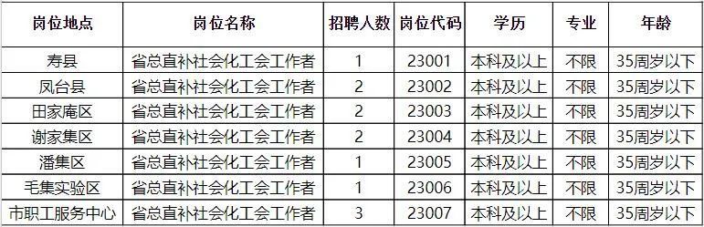 伍家岗区计生委最新招聘信息与职业发展机会探讨