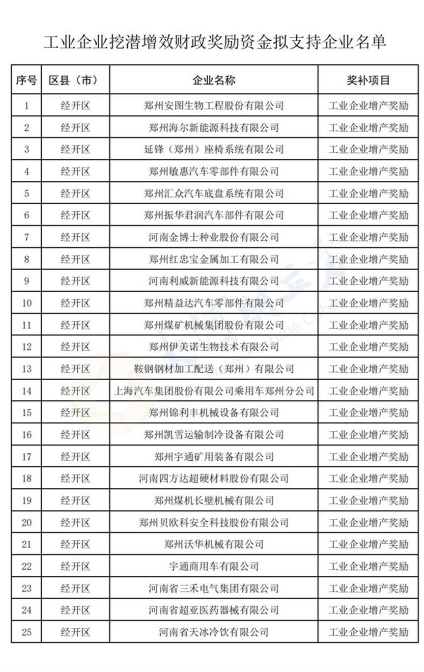 关于安图县科学技术和工业信息化局最新领导的研究报告分析摘要