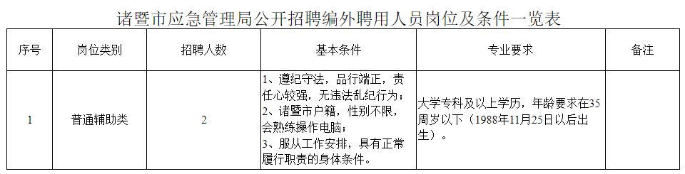 资溪县应急管理局最新招聘启事