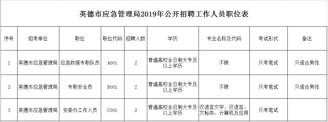 衡东县应急管理局最新招聘公告概览