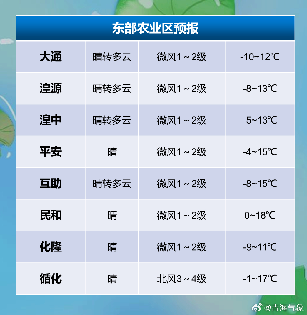 种畜场天气实时更新报告