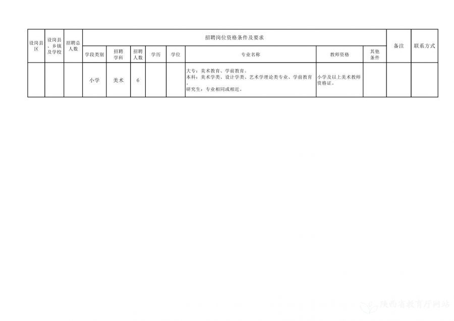 克什克腾旗级托养福利事业单位新项目概览