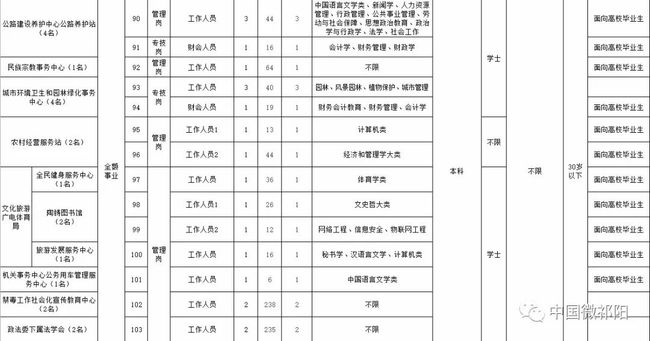 祁阳县康复事业单位招聘启事全新发布