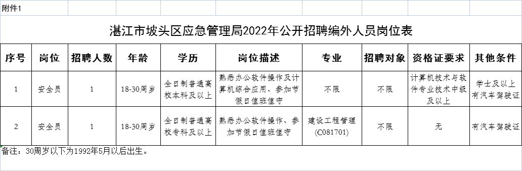 吴川市应急管理局招聘公告概览