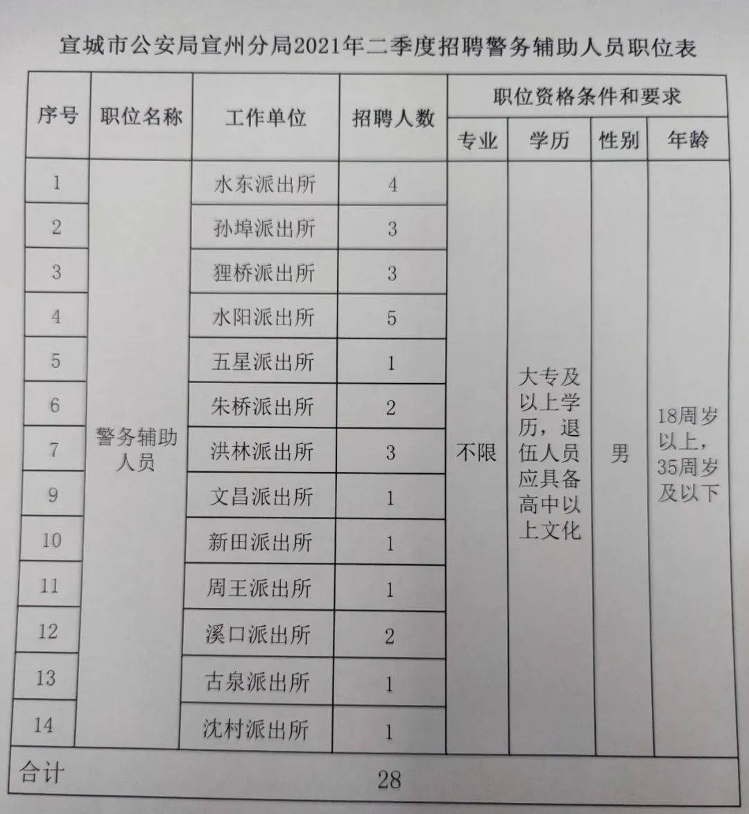 宣州区统计局最新招聘信息全解析及招聘细节详解