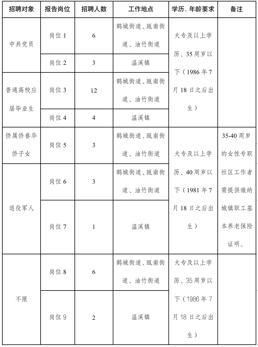 青田社区村最新招聘信息全面解析