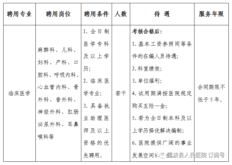 雷波县医疗保障局招聘启事