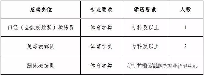 普定县体育馆最新招聘信息全面解析