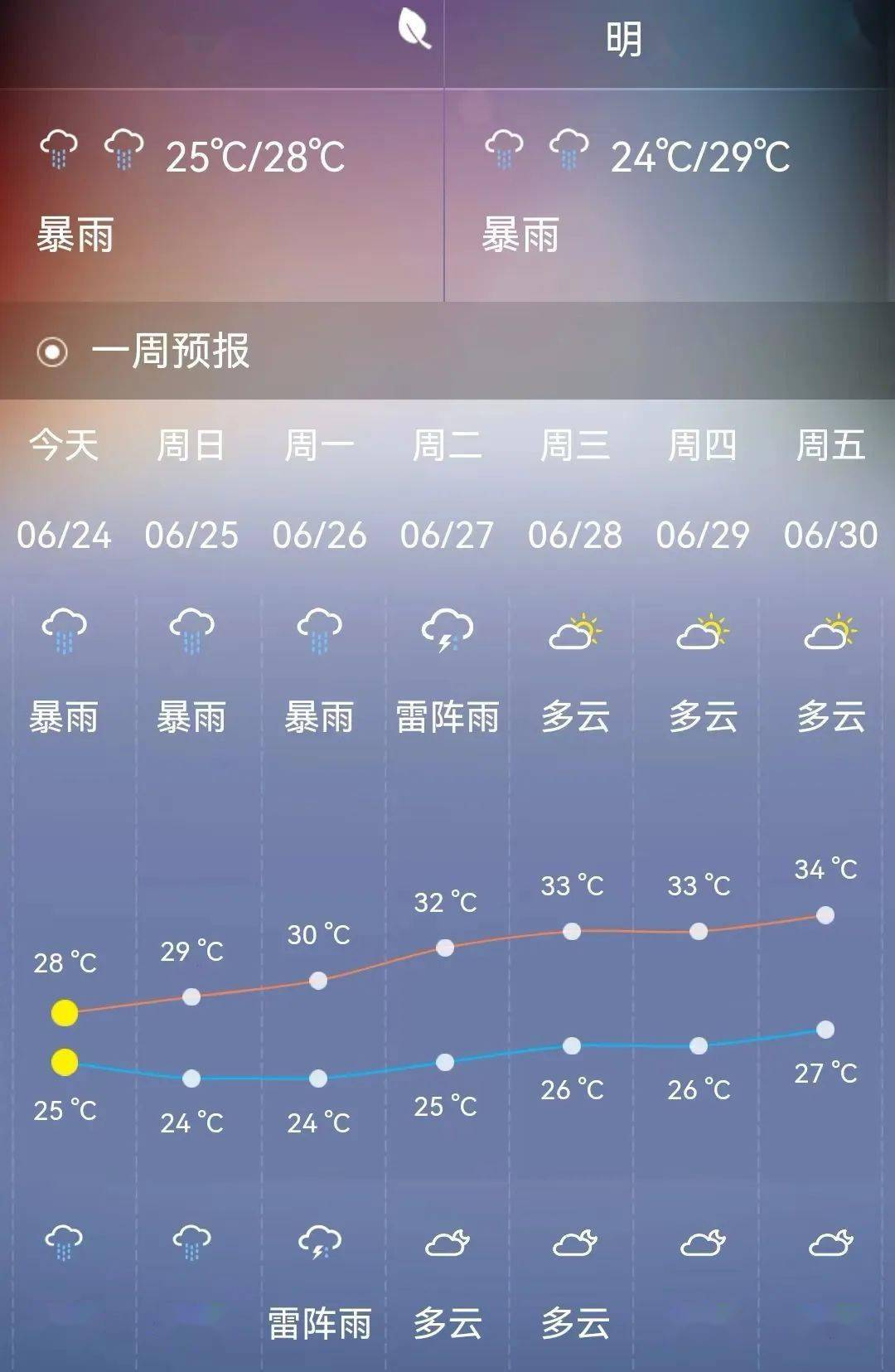 合心镇最新天气预报通知