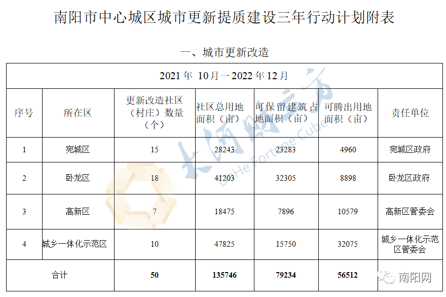 宛城区统计局最新发展规划概览