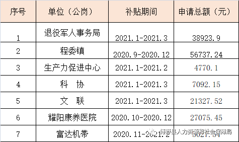 都昌县自然资源和规划局领导团队简介