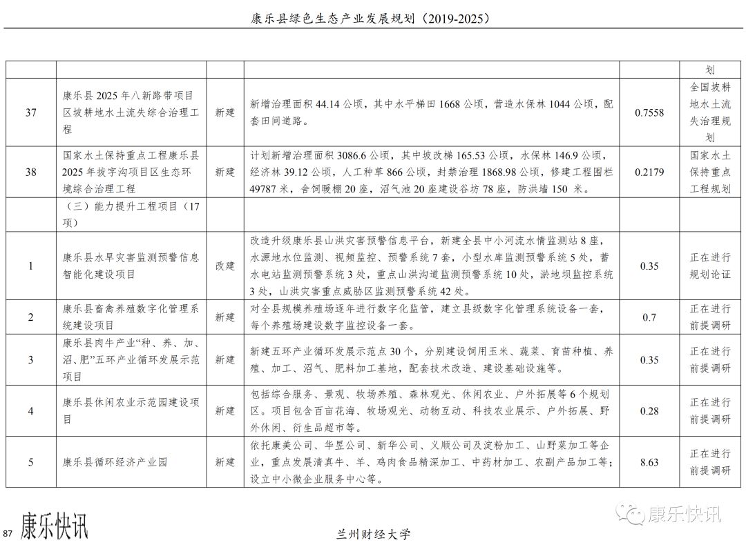 康乐县文化局发展规划展望，未来蓝图揭秘