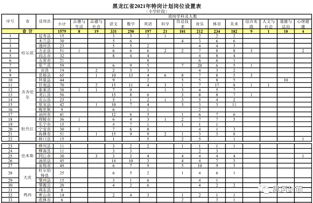 汉滨区成人教育事业单位发展规划概览