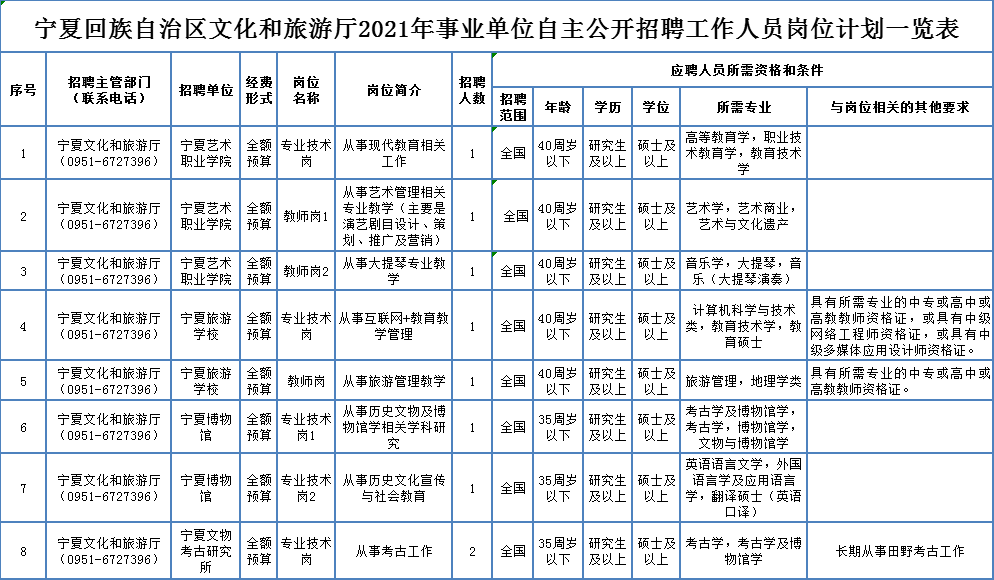 行唐县级托养福利事业单位招聘启事概览