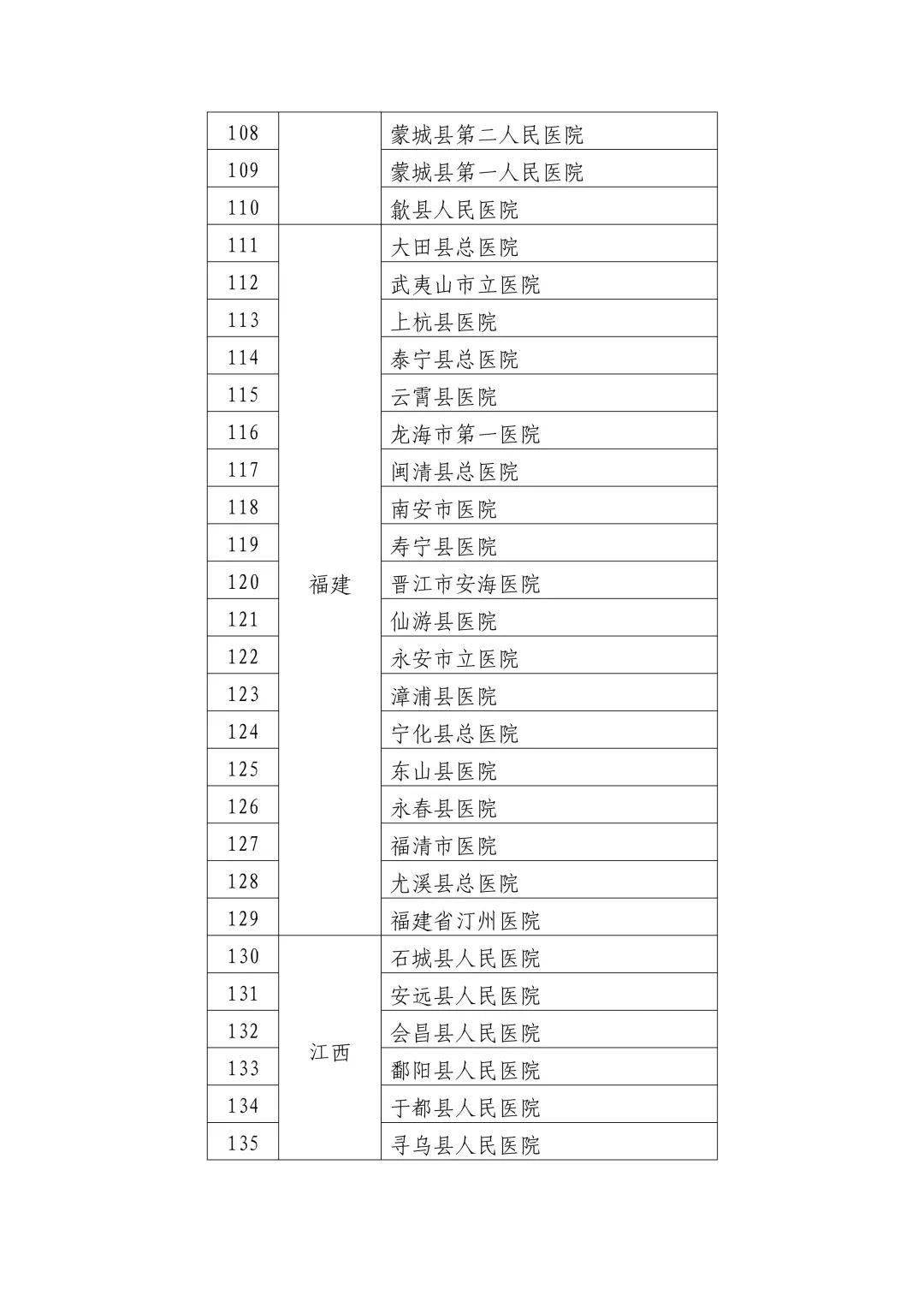 高阳县卫生健康局人事任命重塑未来医疗新局面