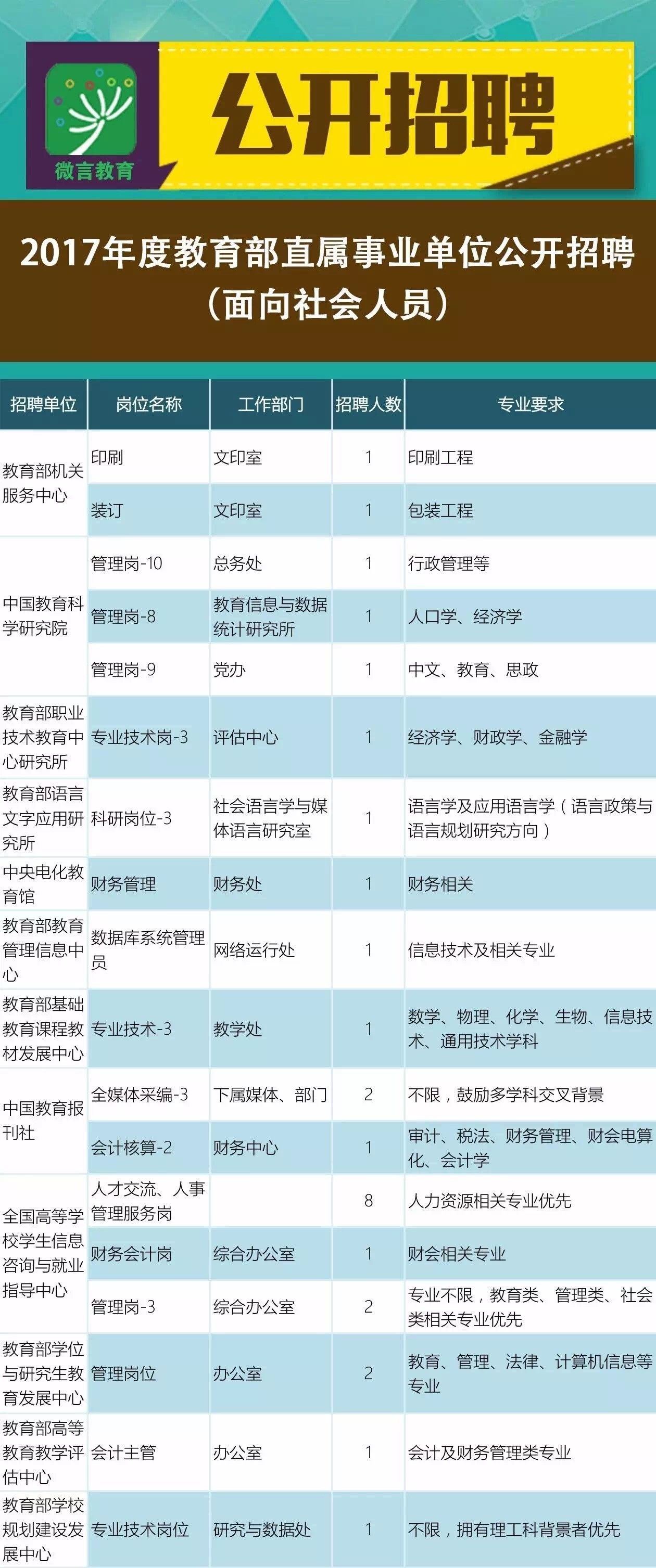 五莲县成人教育事业单位招聘公告概览