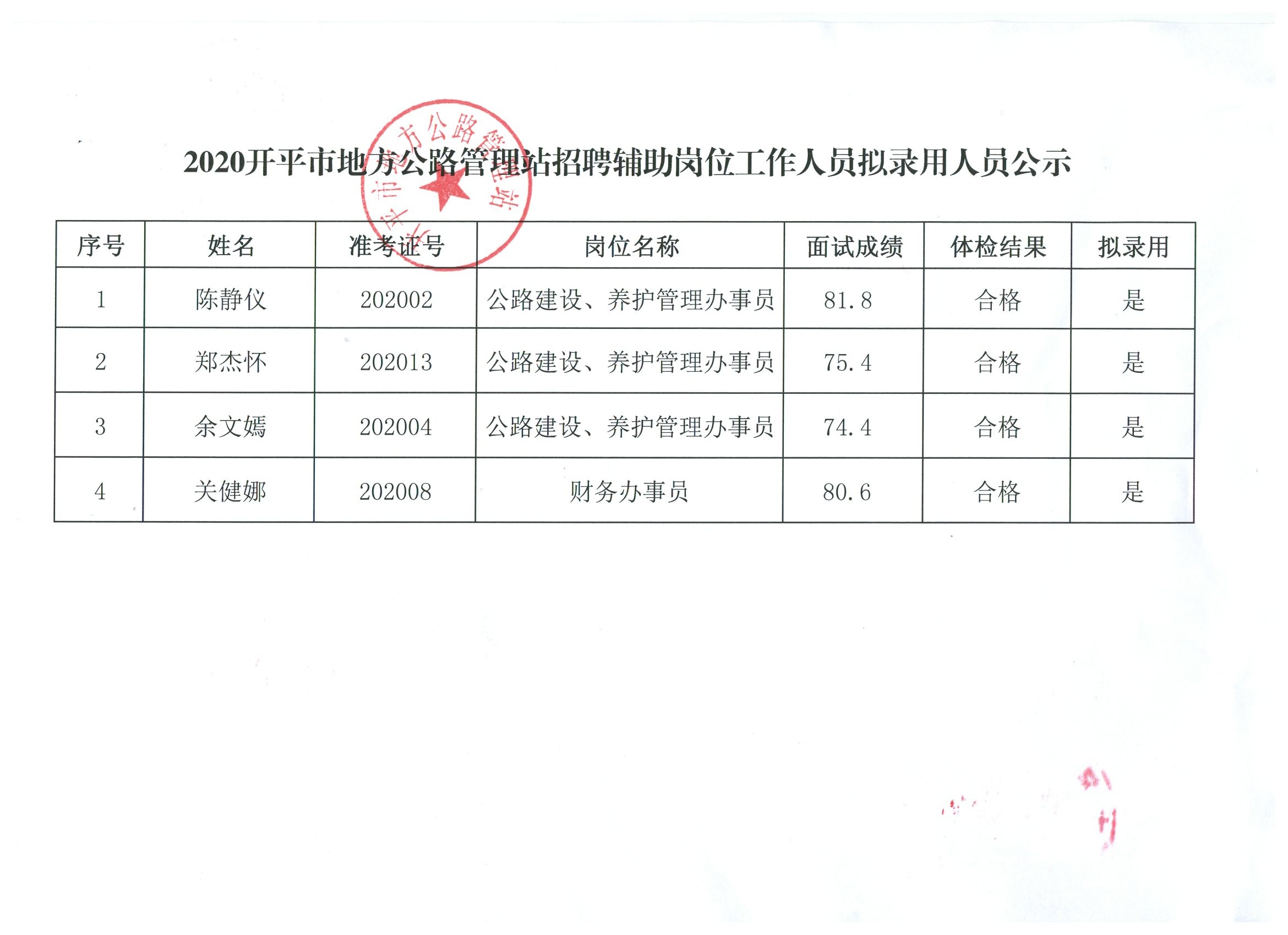 昌都地区市安全生产监督管理局招聘启事