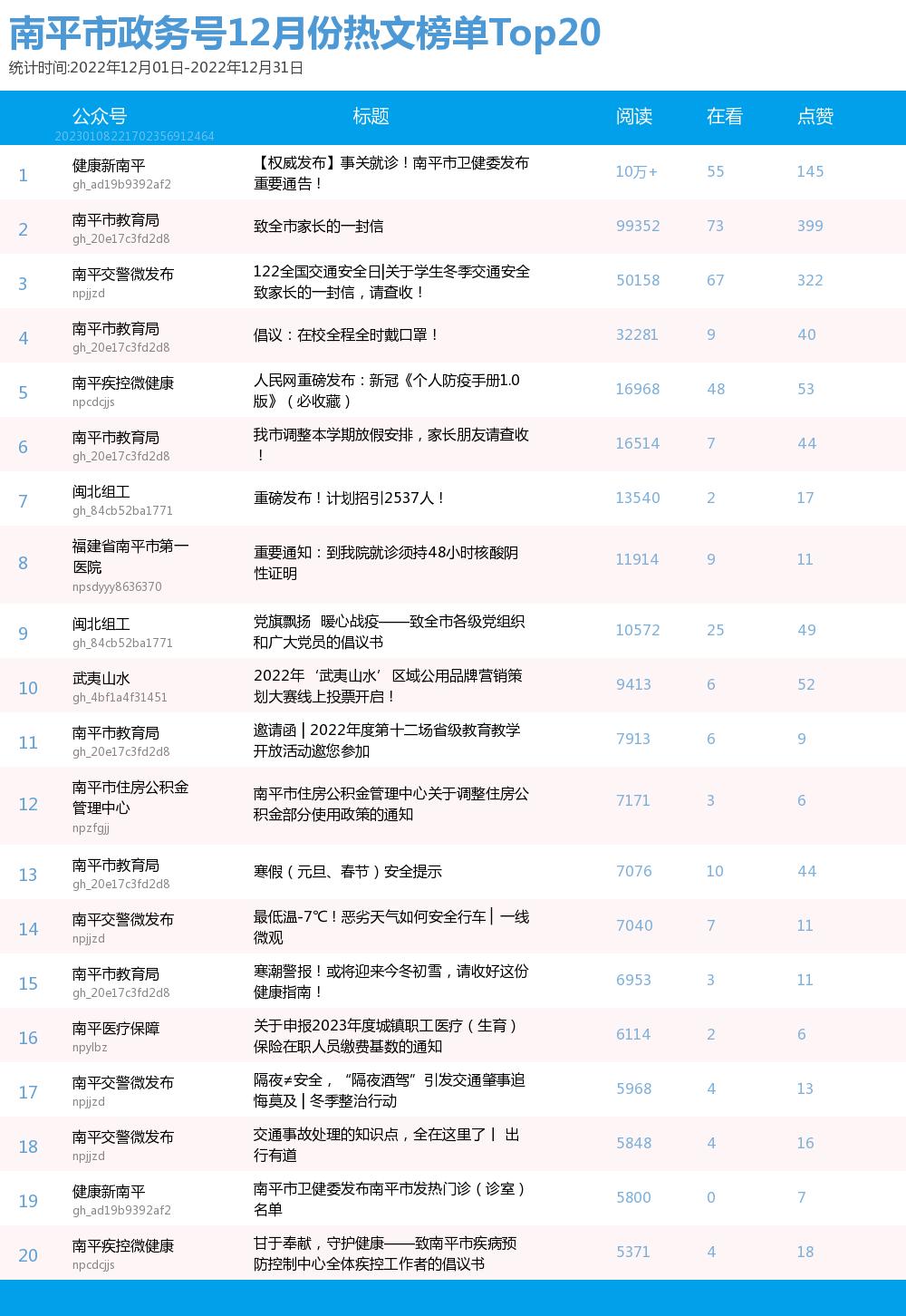 建阳市数据和政务服务局最新项目概览与动态更新