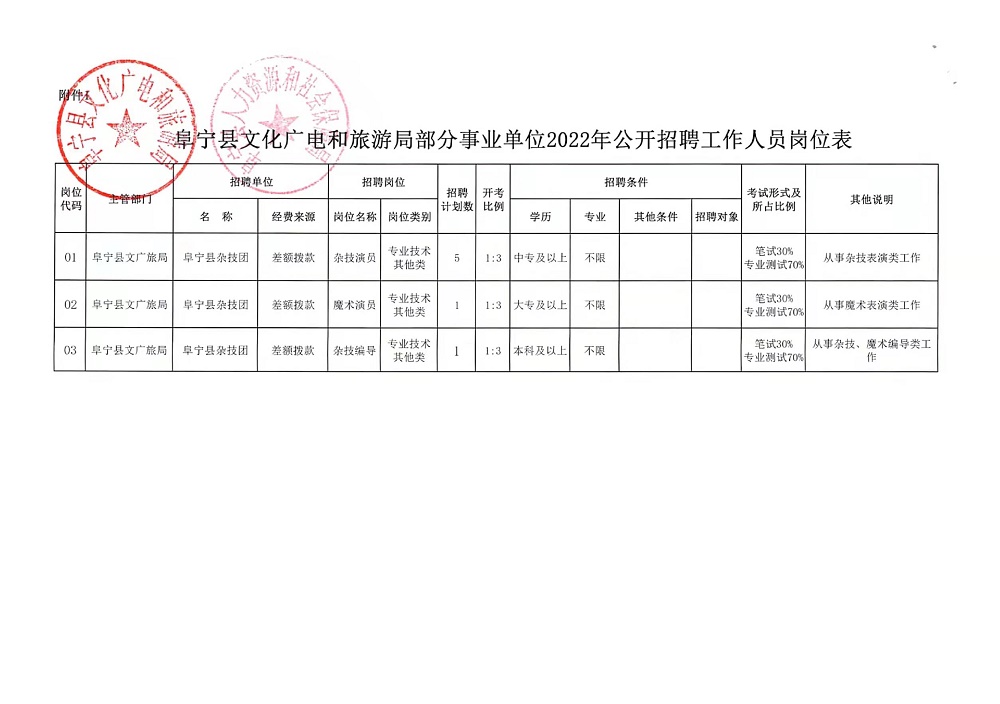 临江市自然资源和规划局最新招聘信息全面解析