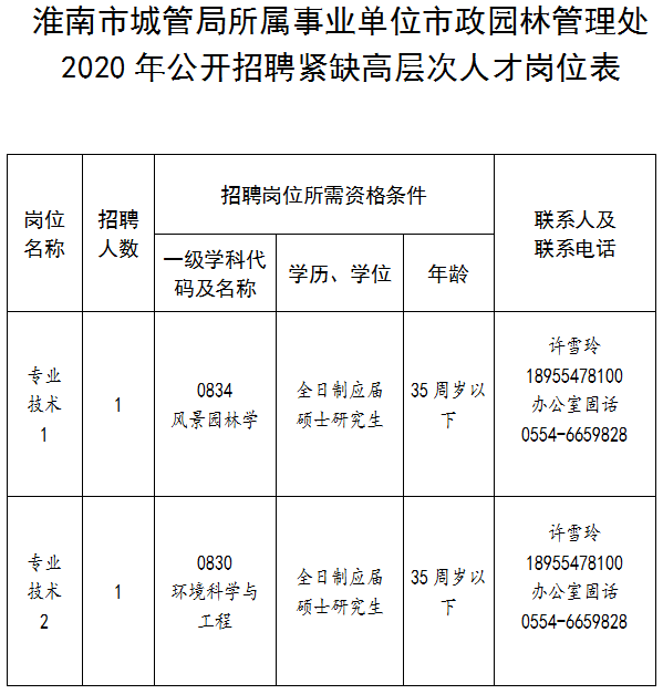 伊春市园林管理局最新招聘公告全面解析