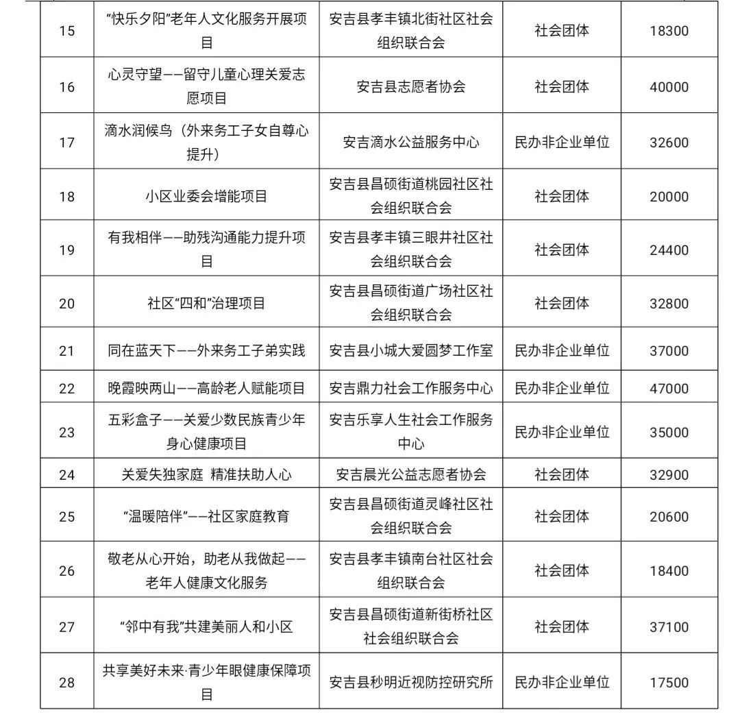 居巢区级托养福利事业单位新项目探索与实践