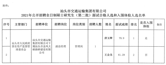 安次区交通运输局最新招聘概览