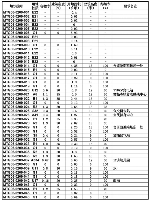 棠阴镇发展规划概览，未来蓝图揭秘