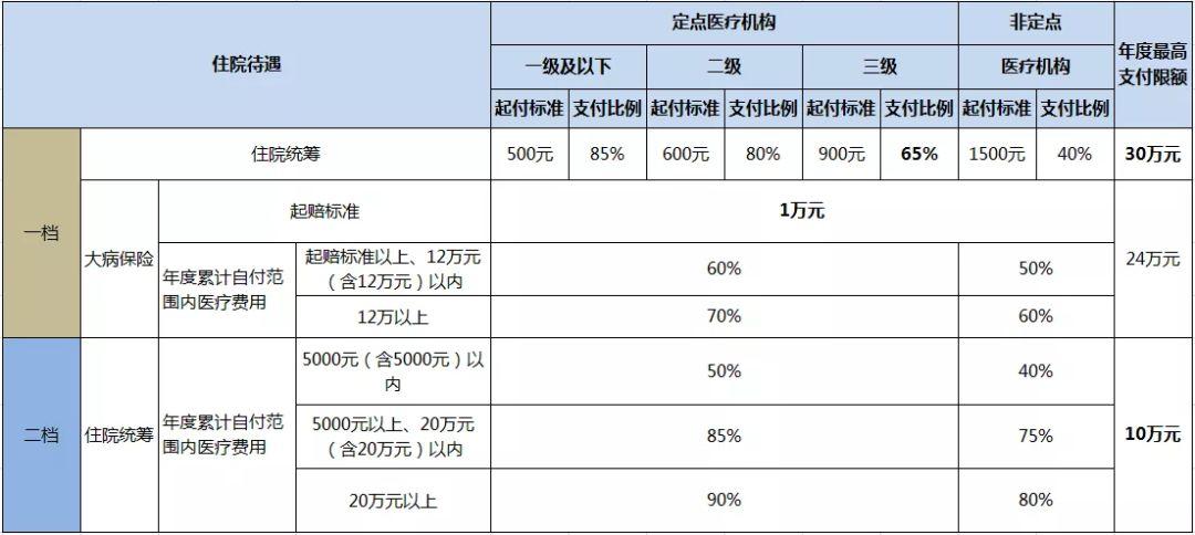 新会区医疗保障局发展规划展望