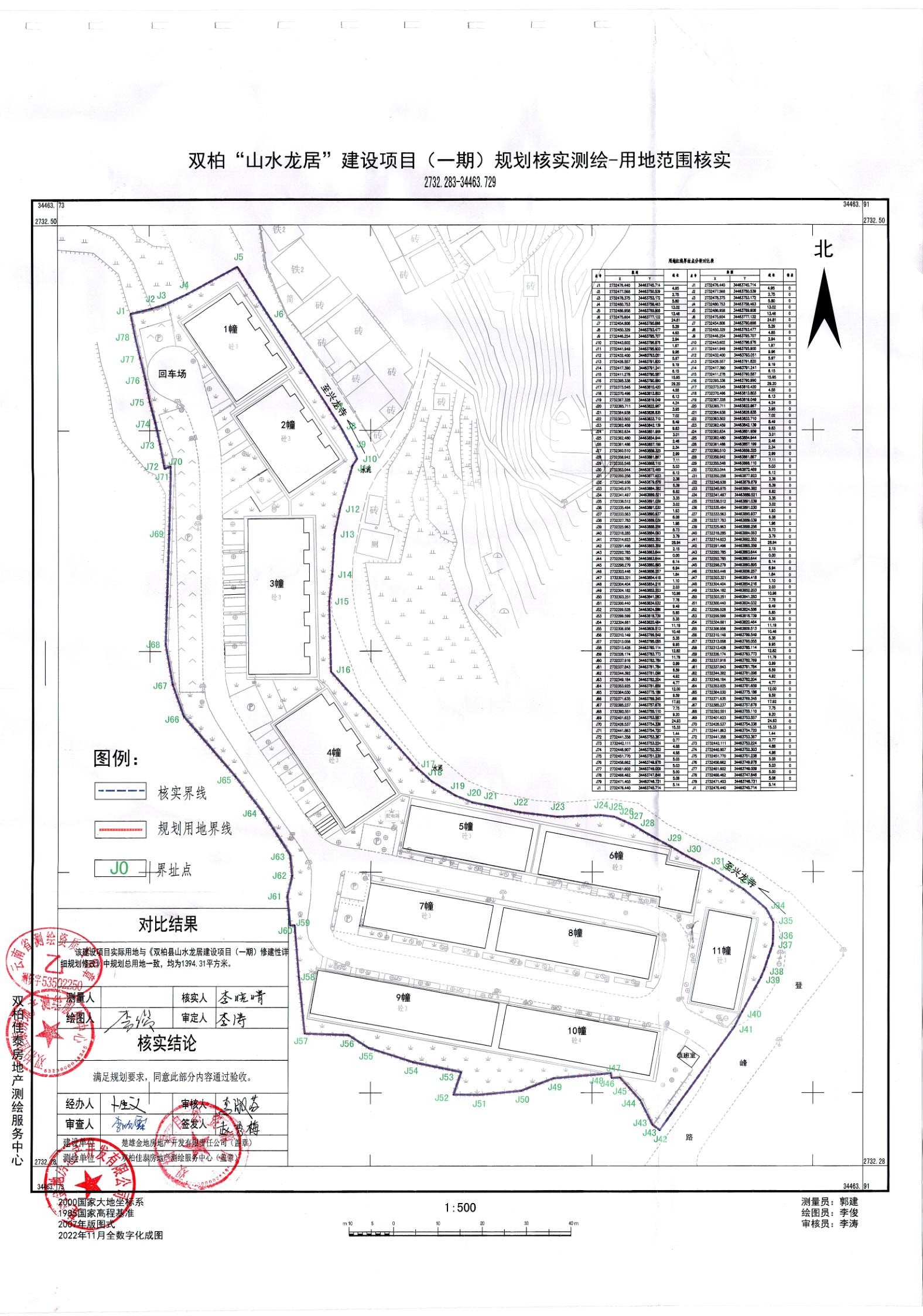 耿马傣族佤族自治县自然资源和规划局最新项目概览与动态