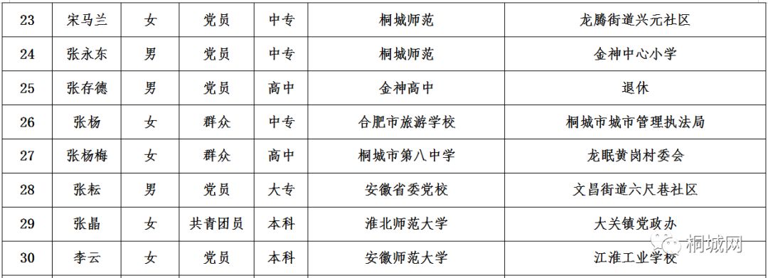 扬中市特殊教育事业单位人事任命动态更新