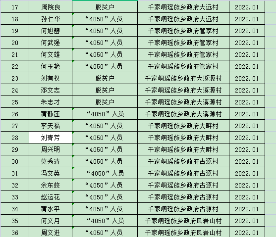 罗子山瑶族乡最新招聘信息汇总