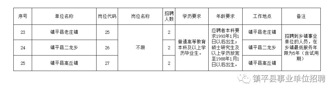 甘井子区托养福利事业单位最新招聘公告概览