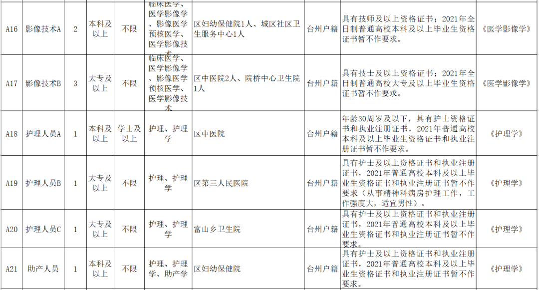 黄岩区殡葬事业单位招聘启事概览