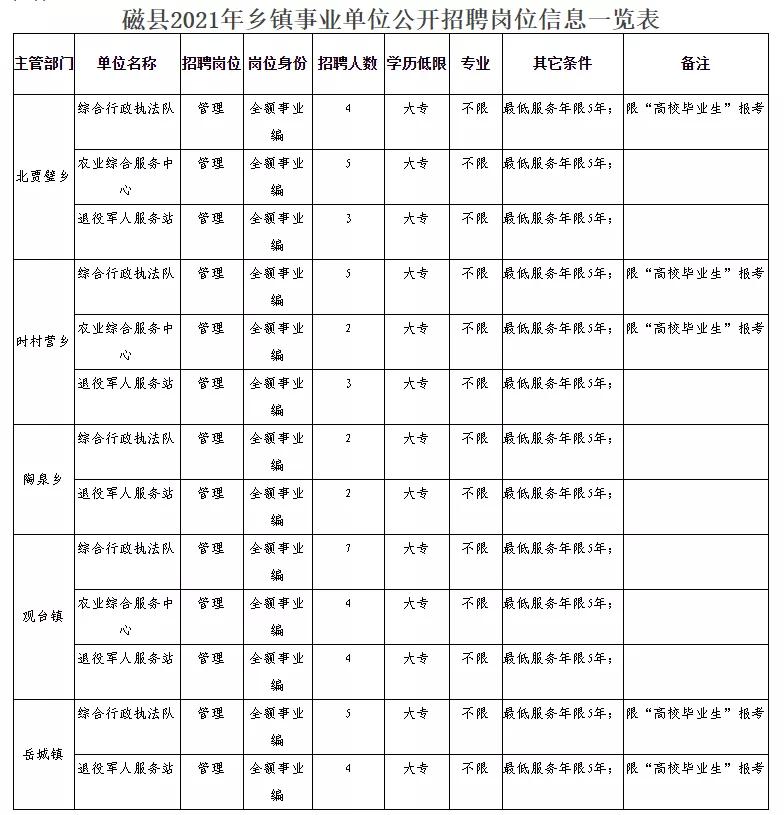 馆陶县民政局最新招聘启事