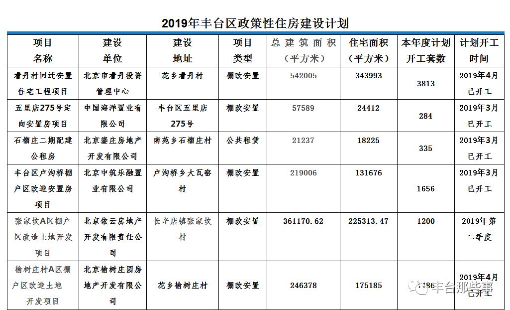 邢台市首府住房改革委员会办公室新项目推动城市住房改革，助力民生福祉增进