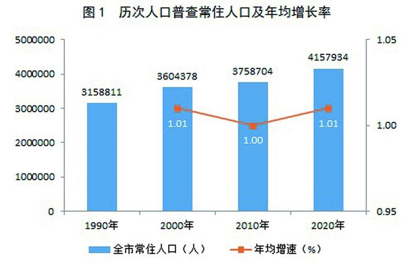 远安县数据和政务服务局人事任命揭晓，新任领导将带来哪些影响？