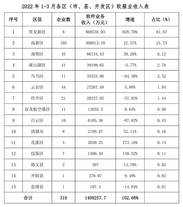 天台县政务服务局数据驱动下的最新发展规划概览