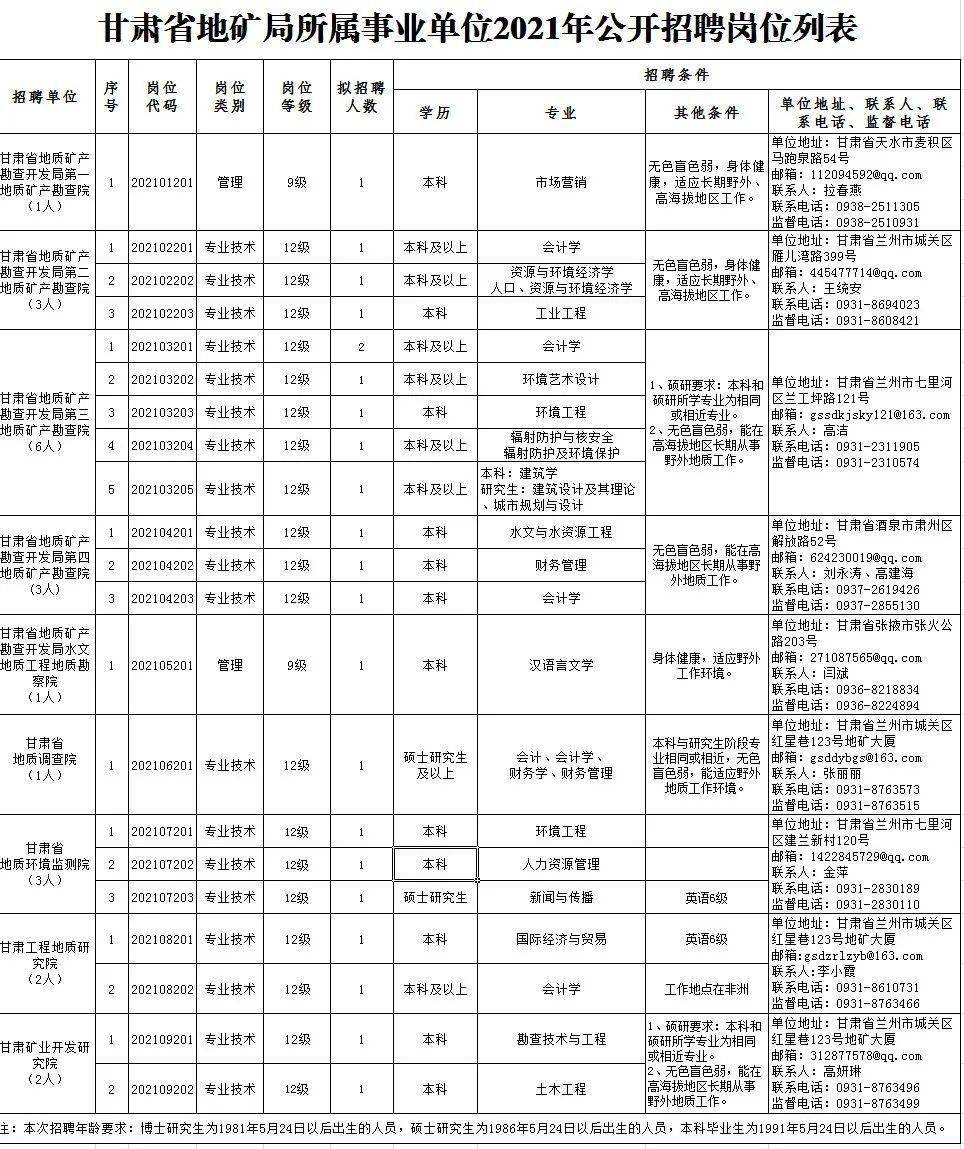 马龙县康复事业单位招聘最新信息及内容探讨