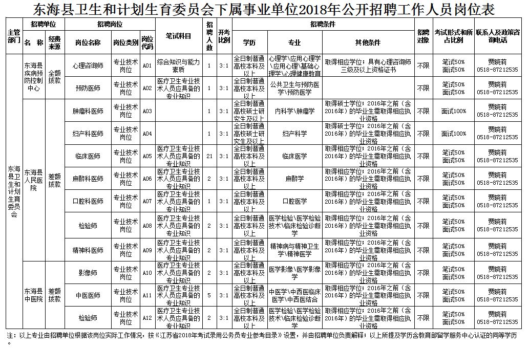 林周县计划生育委员会招聘信息与工作展望