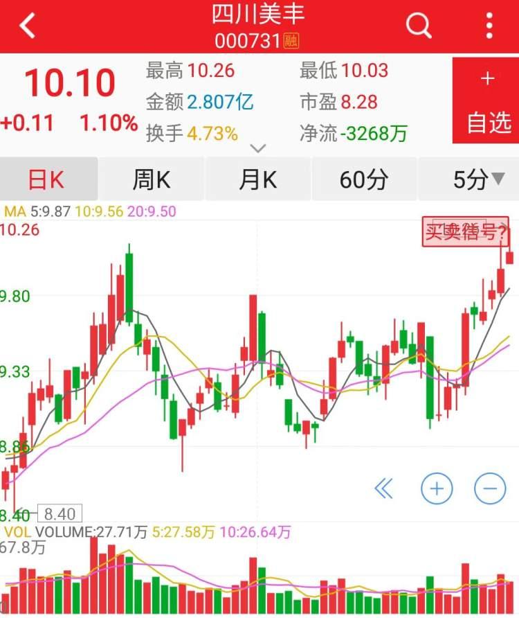 国光社区天气预报更新通知