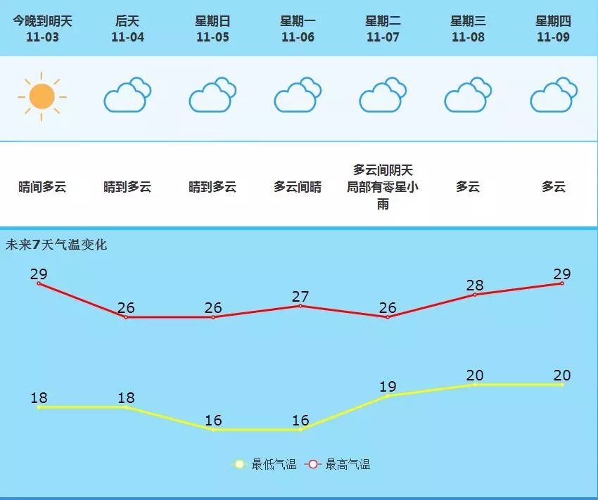 大罗密镇天气预报更新发布