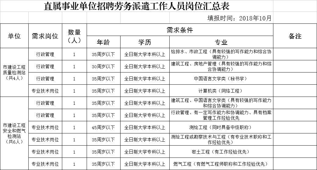 临夏县住房和城乡建设局招聘启事，职位空缺与职业发展机会