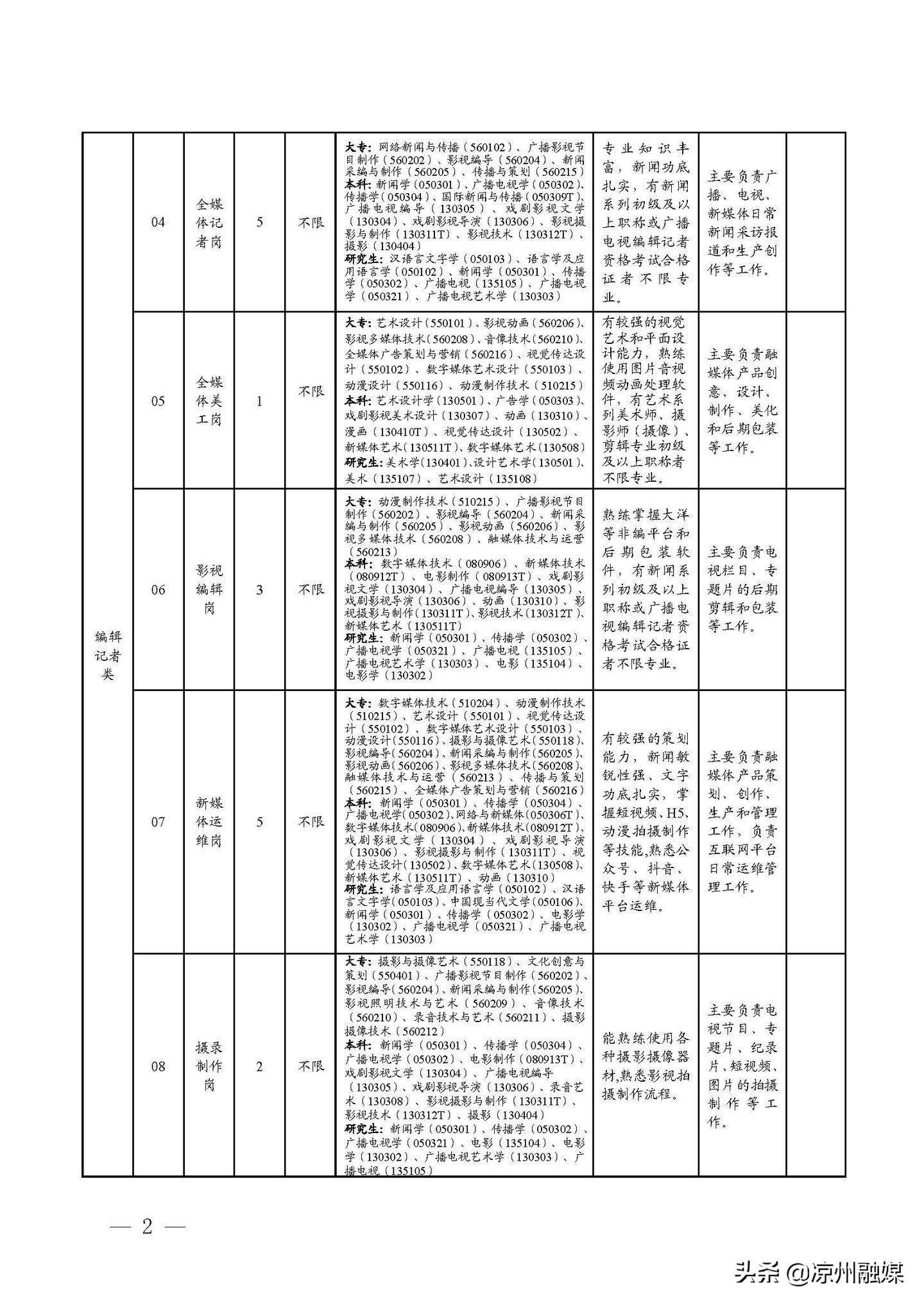 凯里市级公路维护监理事业单位发展规划概览