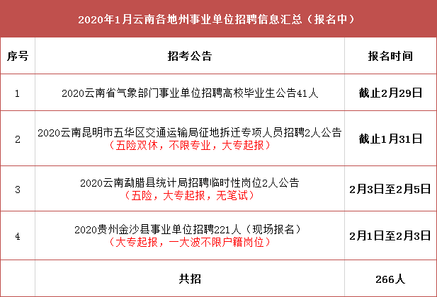 山阴县交通运输局最新招聘启事