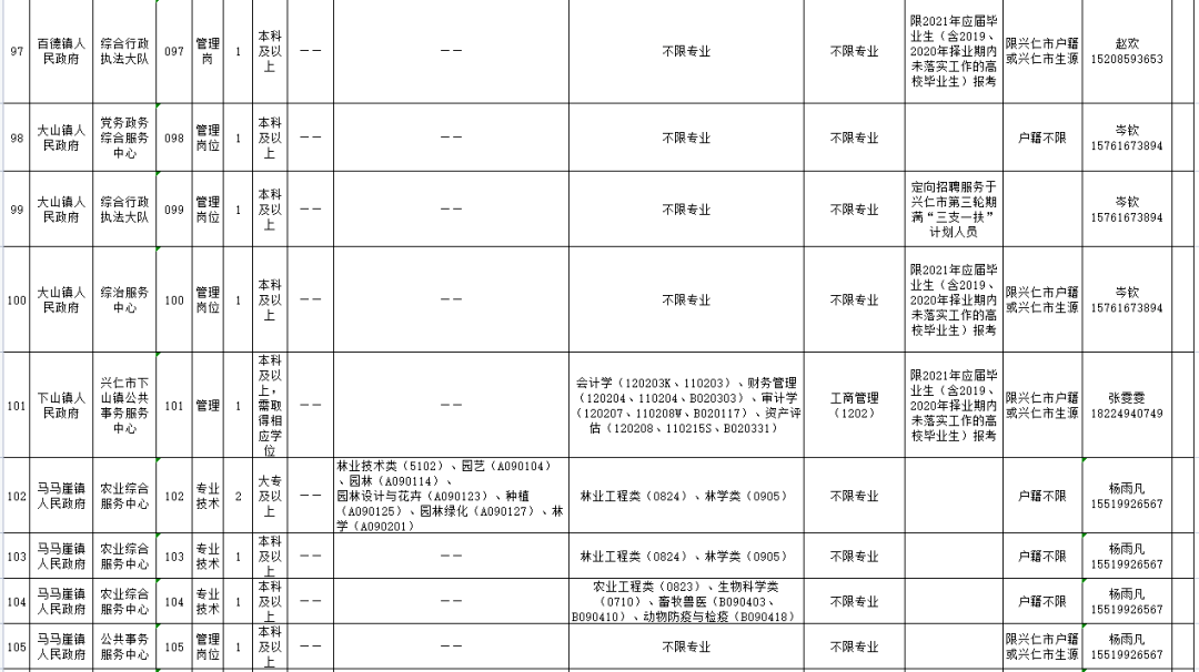 兴仁县特殊教育事业单位人事任命最新动态