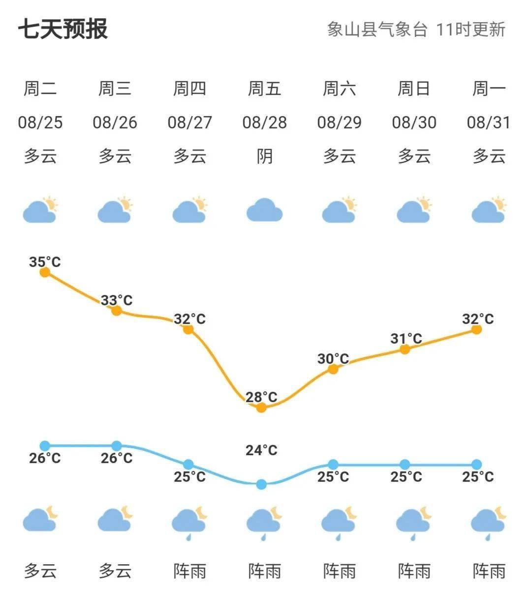 狼山乡天气预报更新通知